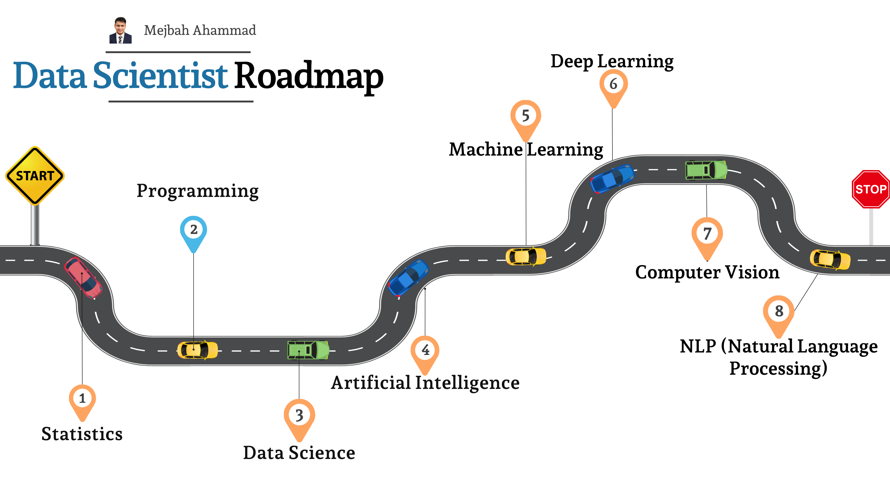 Data Scientist Roadmap