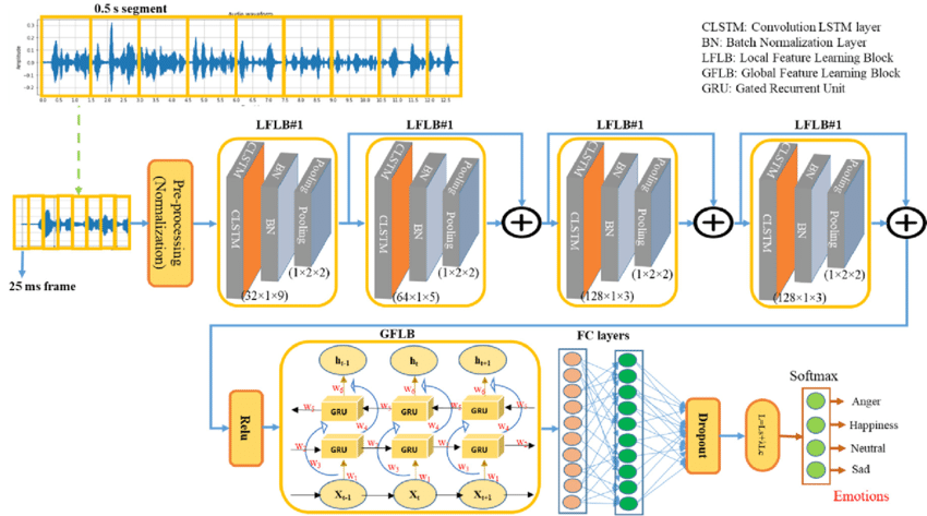 Ablation Studies in Machine Learning